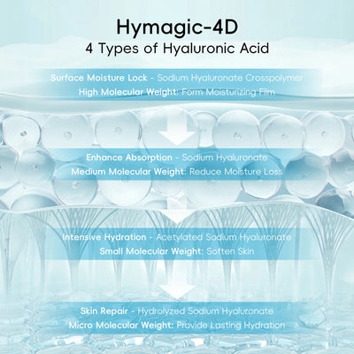 Hymagic™ Korean Hydrating Set