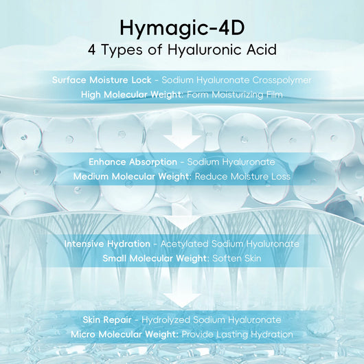 Hymagic™ Korean Hydrating Set