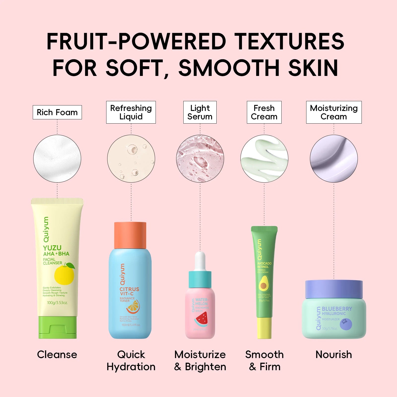 Feed Your Skin